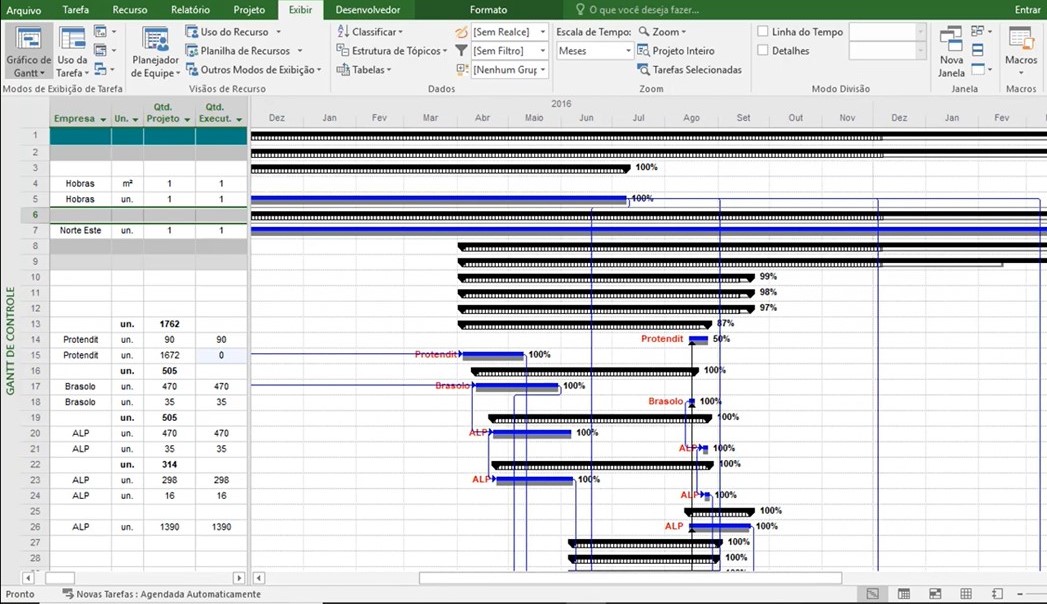 Gerenciamento de Projetos